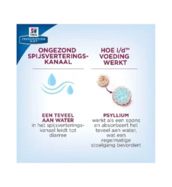 Hill's Prescription Diet I/D Digestive Care 9 Hill's Prescription Diet I/D Digestive Care -Huisdierproducten Winkel hill s prescription diet id digestive care 2
