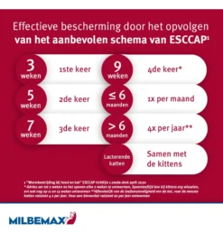 Milbemax Kleine Kat / Kitten -Huisdierproducten Winkel milbemax kleine kat kitten 2