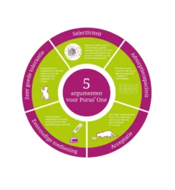 Porus One - 30 X 500 Mg -Huisdierproducten Winkel porus one 30 x 500 mg 2